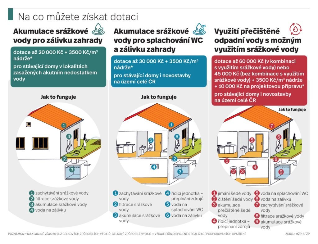 1907-dotace-destovka-web-1024x786
